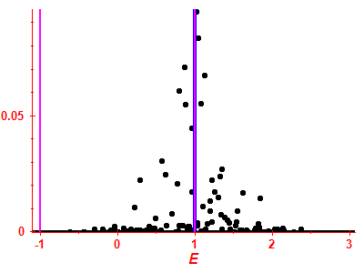 Strength function